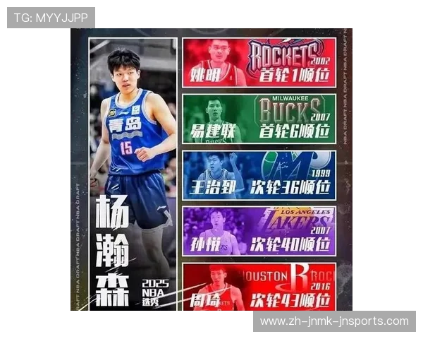 nba选秀模板一般包括哪些关键内容