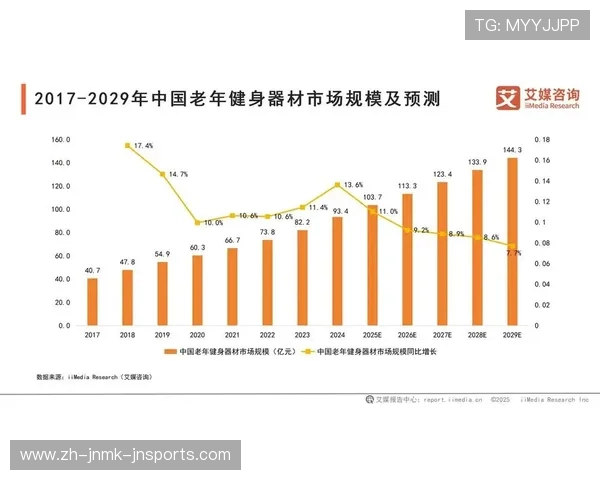 广州健身器材销售市场及购买建议