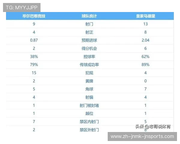 西甲2020-2021赛季积分榜与欧战资格预测